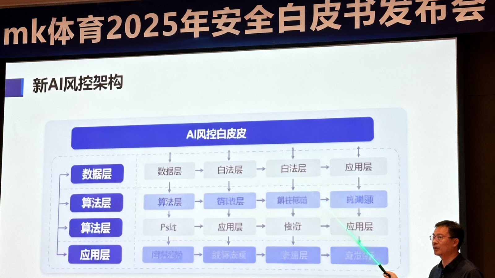 mk体育2025年安全白皮书发布会的现场照片，台上发言人正在展示新的AI风控架构图